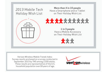 MOBILE-TECH-GIFT-PREDICTIONS-366X251 mobile-tech-gift-predictions-366x251